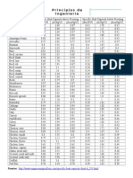 22 Calores Especificos de Algunos Alimentos