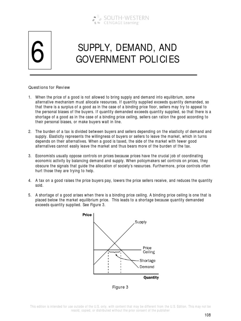 Supply Demand And Government Policies Supply And Demand
