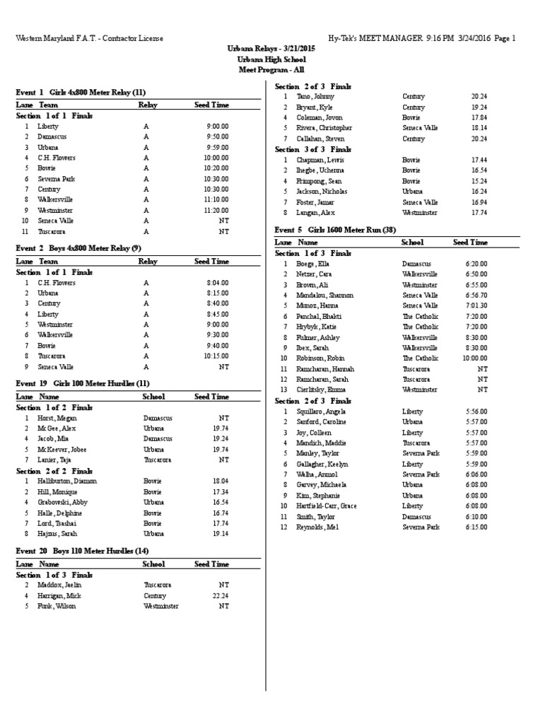Raleigh Relays 2024 Heat Sheets Roby Kristy