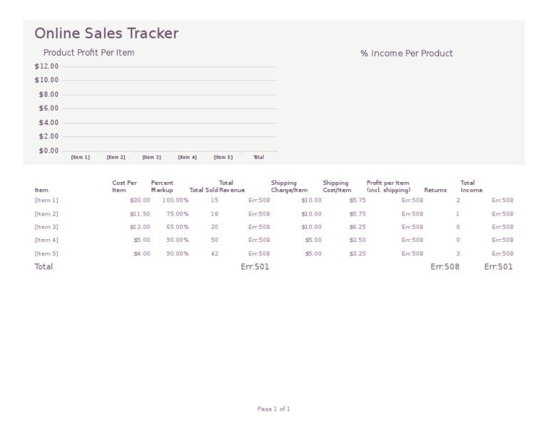 Online Sales Tracker: % Income Per Product Product Profit Per Item ...