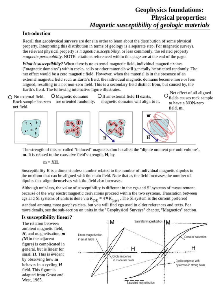 Susceptibility of Geologic Materials Rock (Geology