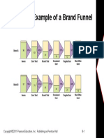 Figure 8.2 Example of A Brand Funnel