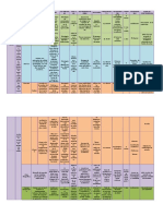 Estructura Plan Estratregico