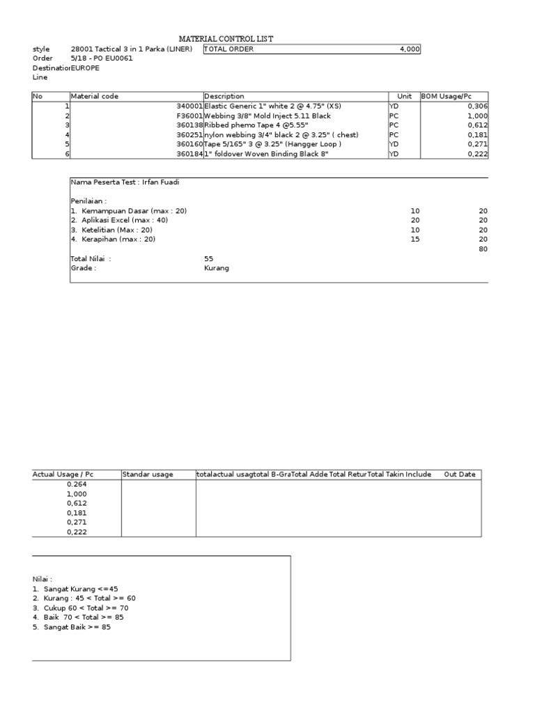 Material Control List | PDF