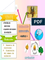 Oxidación-Reducción (Redox)