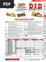 Download Chain Identification Motorcycle by Dimitris Delta SN306000761 doc pdf