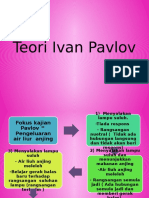 Teori Ivan Pavlov