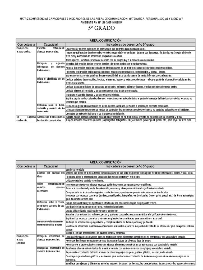 Competencias de Comunicación 5° Grado | PDF | Fracción (Matemáticas ...