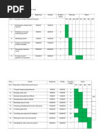 The Implementation Plan: Gantt Chart