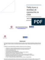 Tabla Leyes y Medidas de Reparación en Chile