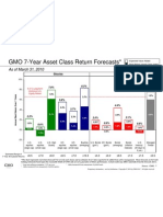 GMOAsset Allocation April 2010