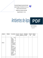 Planificacion de Ambientes de Apoyo Para Mañana