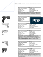 They Are The More Common Weapons in The 2020 World, With The Wondernines. They Are The Best Compromise Between Size, Price and Efficiency