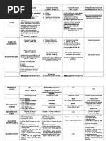 Agrarian Reform Law Summary (Chapters 1-3)