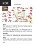Cortes De la Carne Bovina