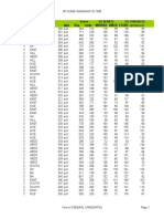 1998 SPOKANE WA Precinct Vote