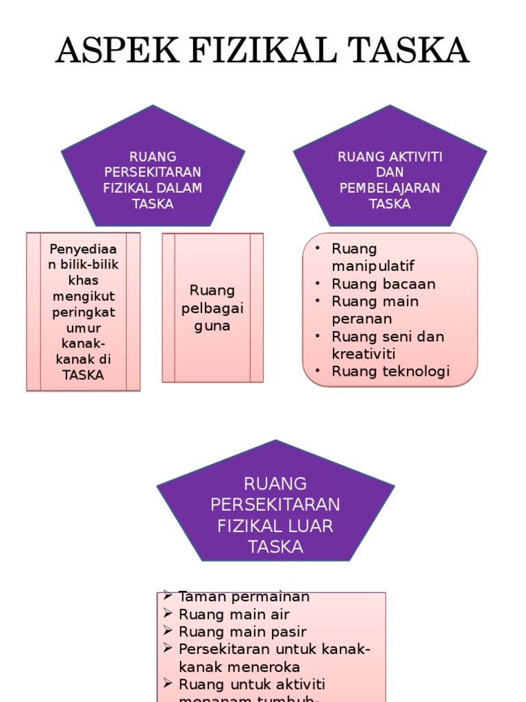 Aspek Fizikal Taska Pdf
