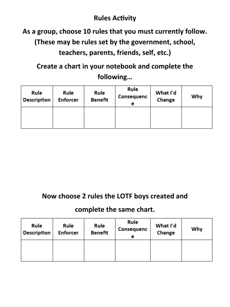 Analyzing Rules: Chart Activity Guide | PDF | Computers | Technology ...