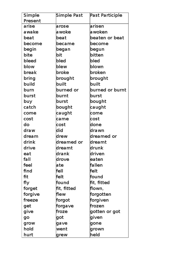 list-of-verb-present-past-participle-pdf-cakes-foods