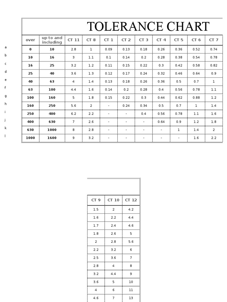 8062 Tolerance Calculation Mathematics
