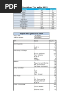 Data Perolehan Tim Valdo