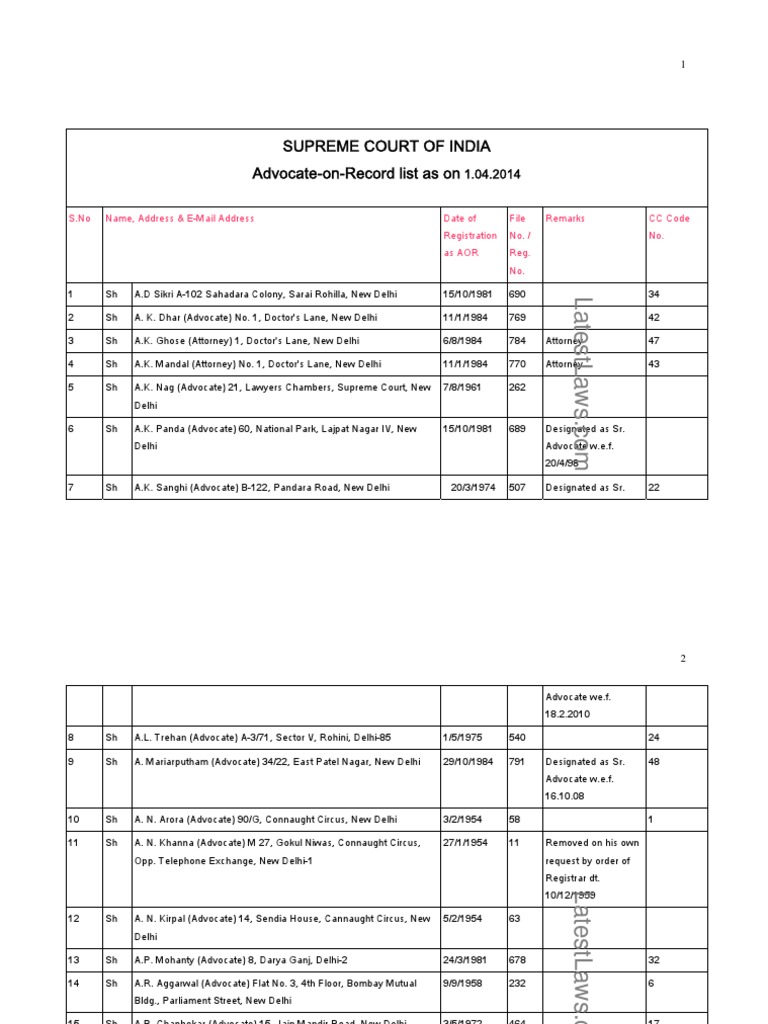 Supreme Court Advocate On Record List As On 01 04 14