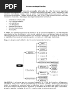 Processo Legislativo