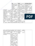 Funciones de Los Organismos Del Snca