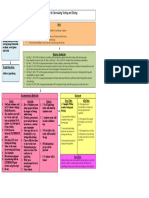 Logic Model