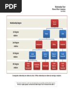 Understanding 4th Degree Kinship | PDF | Family | Kinship