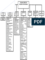 Organigrama Sistema Web de Reclamos