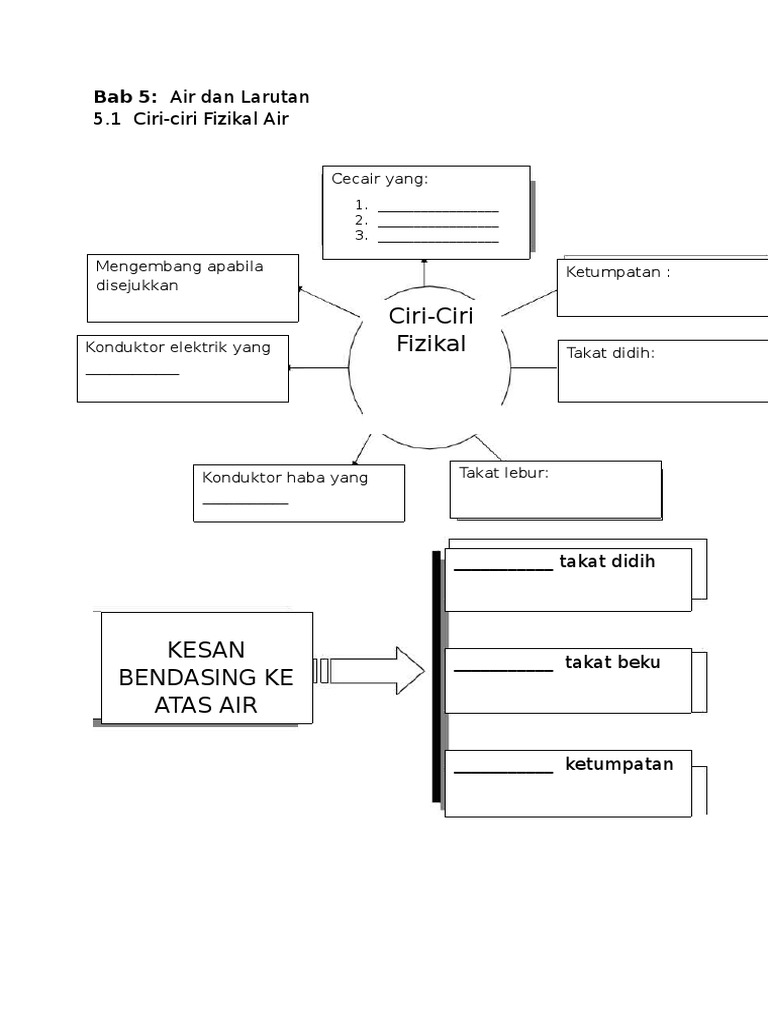 Latihan Bab 5 Form 2