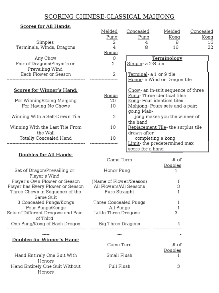 Chinese Classical Mahjong Scoring Guide | PDF | Sports & Recreation ...
