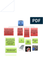 Costos Por Procesos Mapas.2