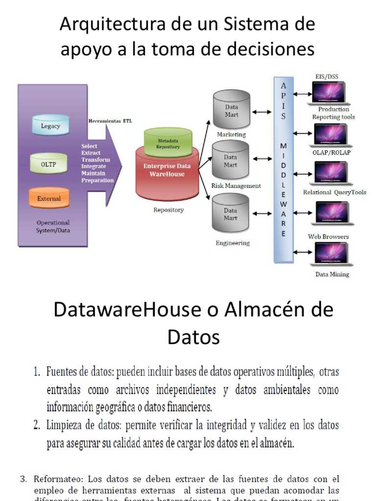 Caracteristicas Datawarehouse | PDF | Informática