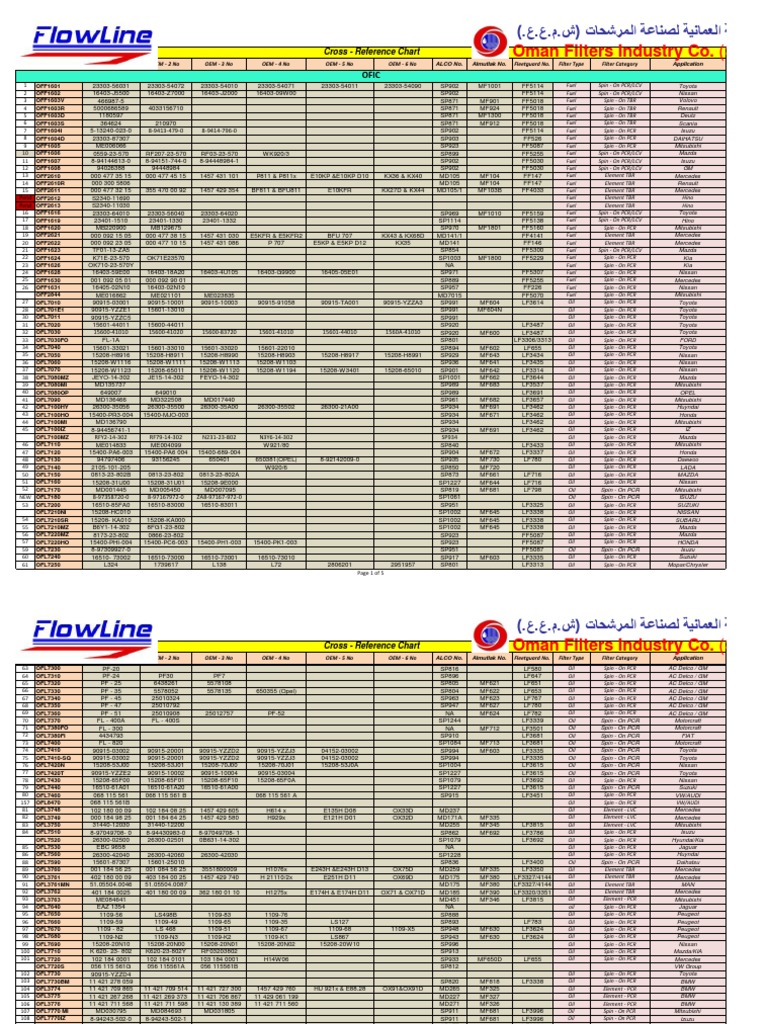 pf24 oil filter cross reference on Oman Filters Industry Co