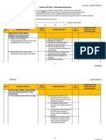 Kriteria P&P KBAT - Instrument Pemantauan PDF