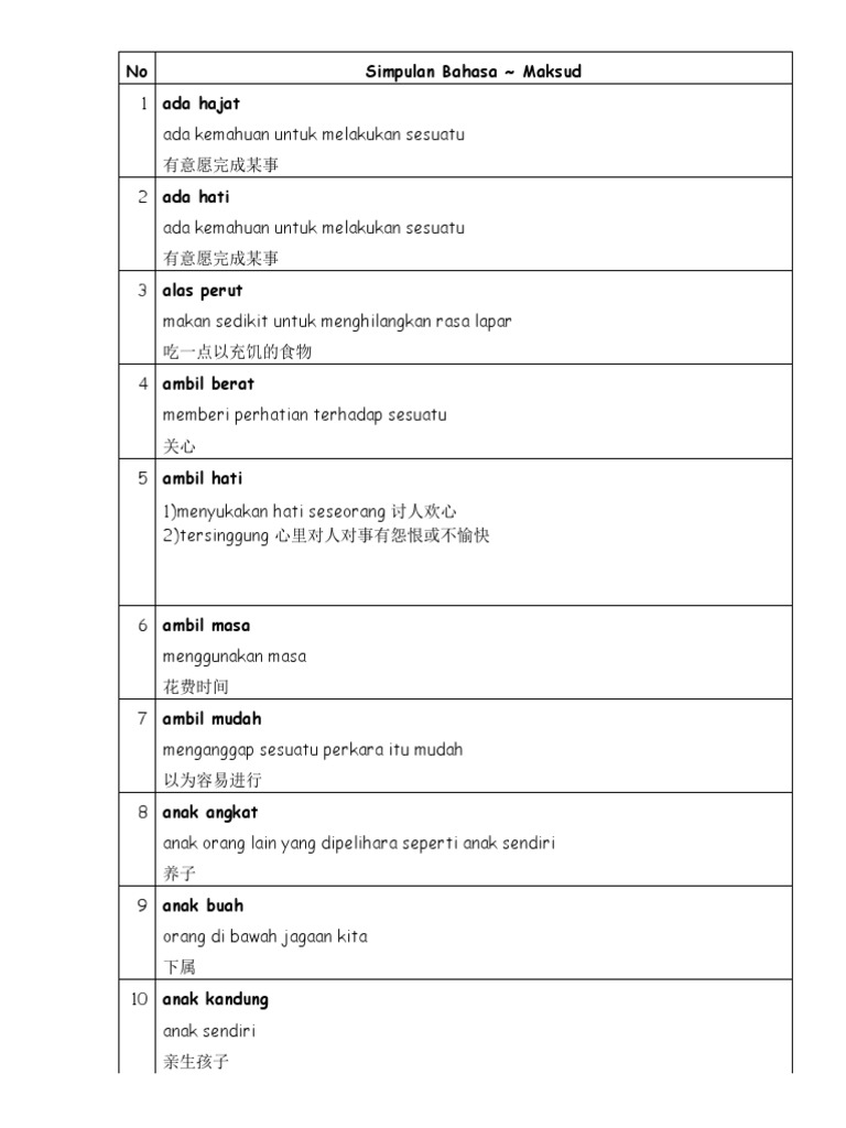 Simpulan Bahasa Tahun 2 6 Pdf