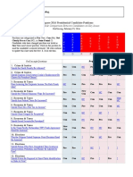 aow 1516 25 candidate comparisons