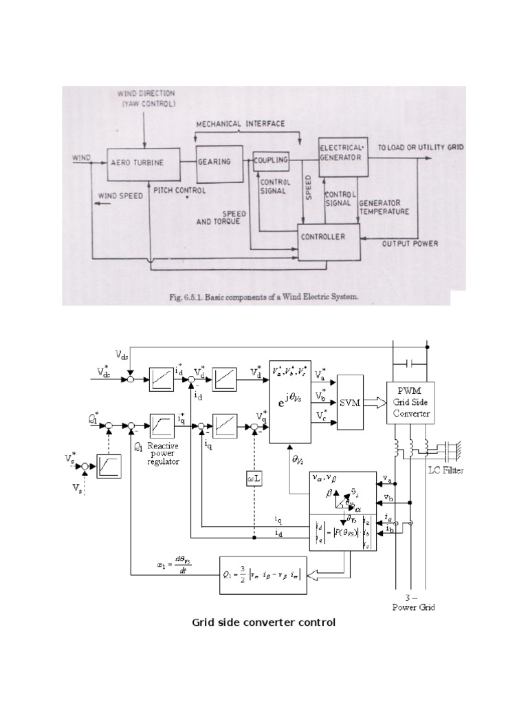 Grid Side Converter Control Overview | PDF