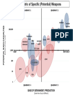 Nuclear Devices Smallpox: Quadrant 1 Quadrant 2