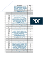 Ranking Sms