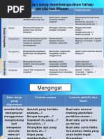 Teknik Penyoalan Untuk Menggalakkan Pemikiran[1]