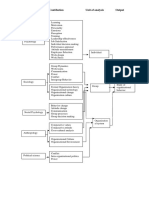 Understanding Organizational Behavior Through Psychology & Sociology