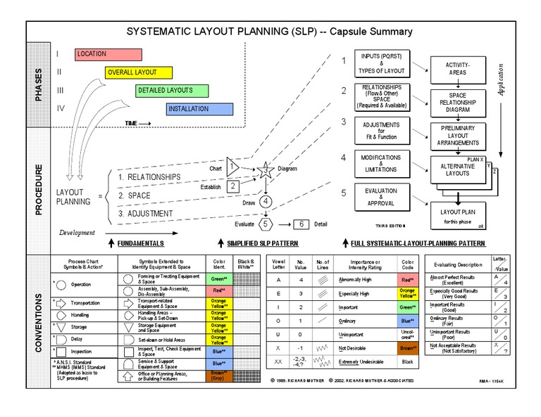 SLP | PDF