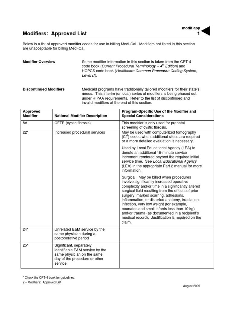 Modifiers Approved List Surgery Health Care