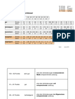 Notenschluessel Der IHK Schwaben Fuer Weiterbildungspruefungen-Data