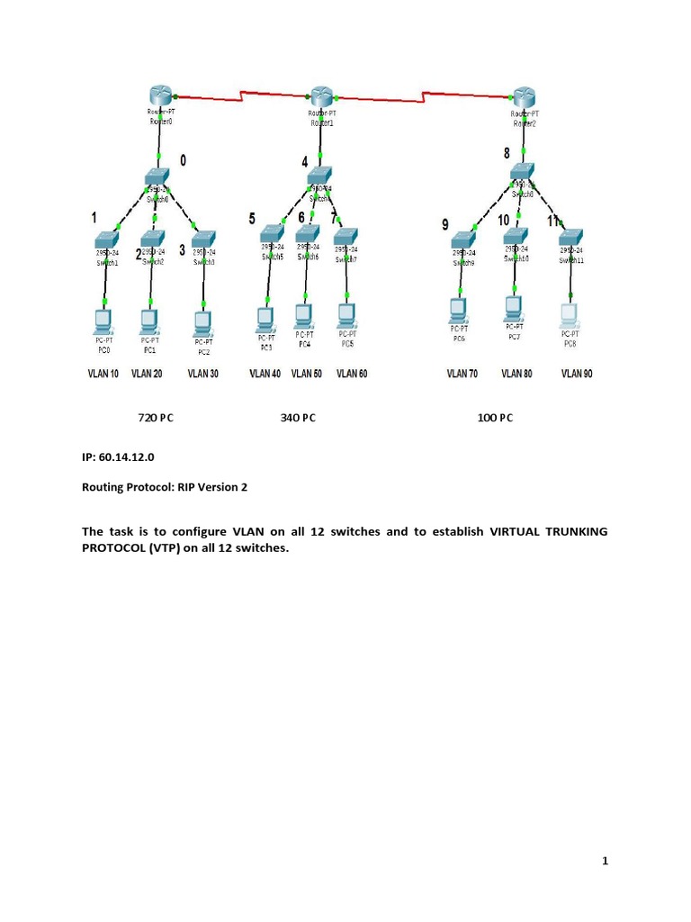 VLAN and VTP Configuration Guide | PDF | Networking Standards | Network ...