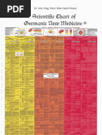 Download GNM Scientific Chart by lisa SN306196135 doc pdf
