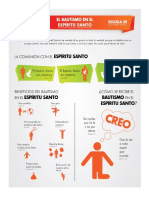 Infografia El Bautismo Con El Espiritu Santo PDF